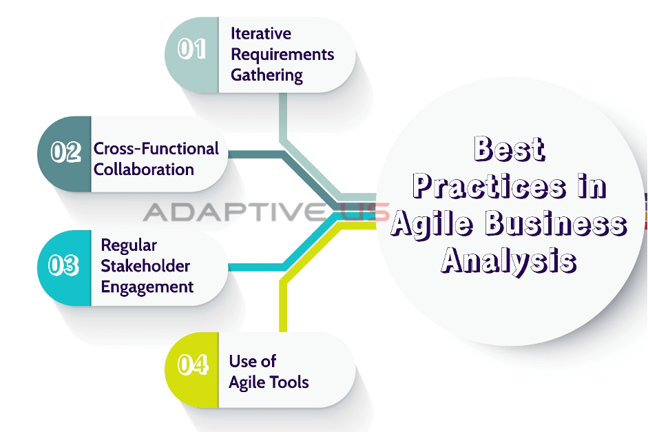 Mastering Agile Business Analysis